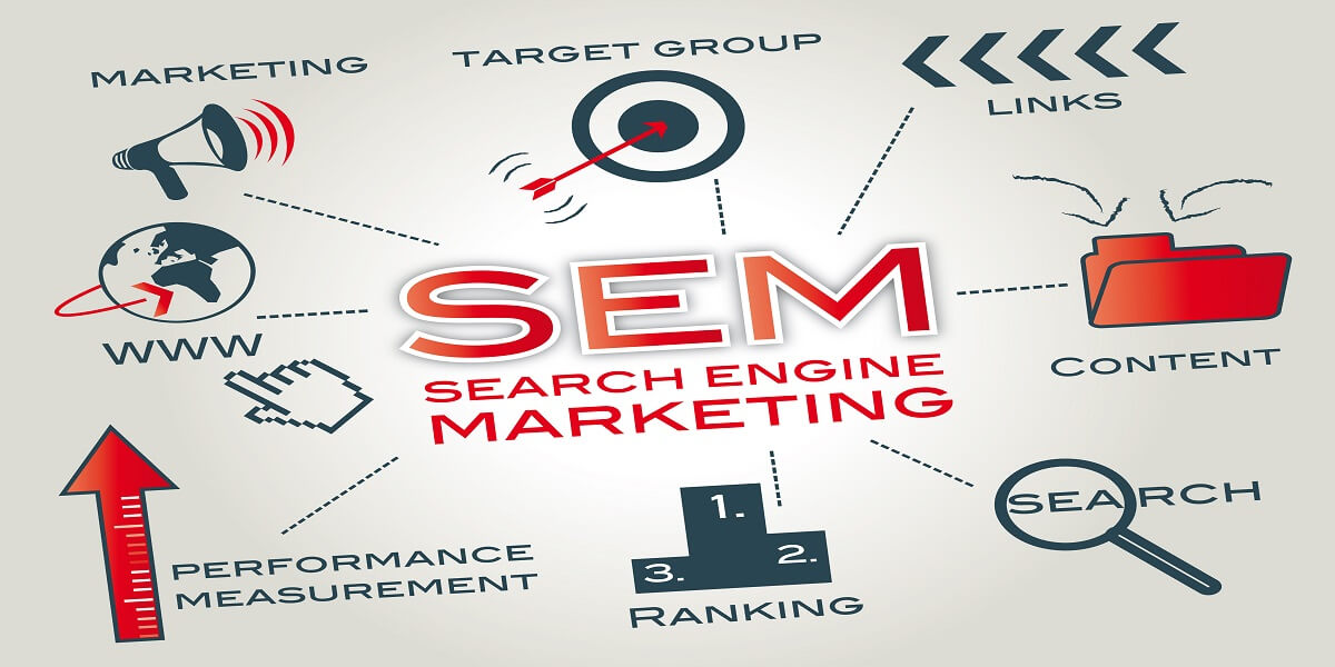 Eleven Benefits of Search Engine Marketing (SEM) | Five Channels