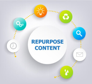 Repurpose Content