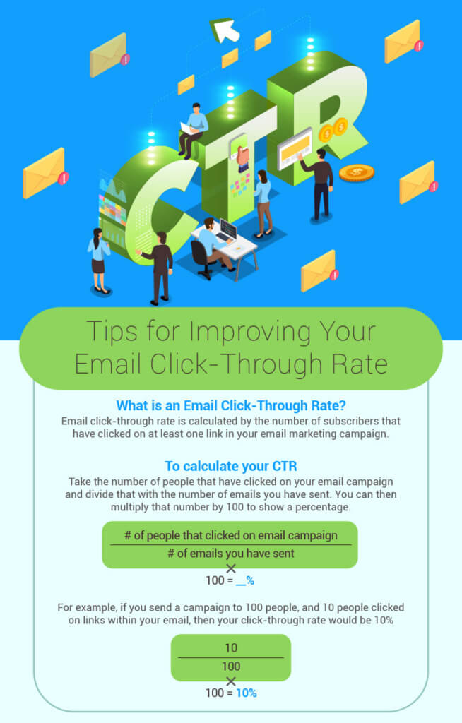 What is an Email Click-Through Rate?