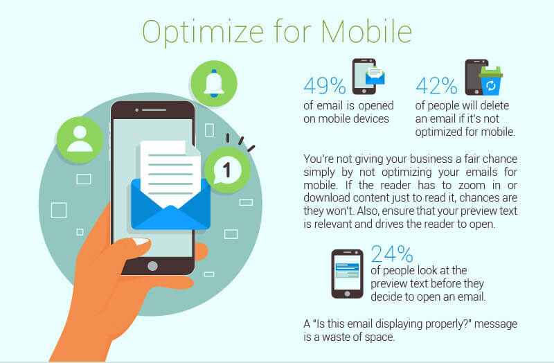 Optimize emails for Mobile