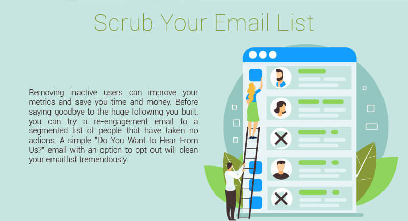 Why you should scrub your email list