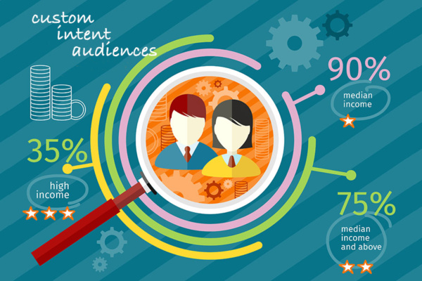 Your Guide to Custom Intent Audiences